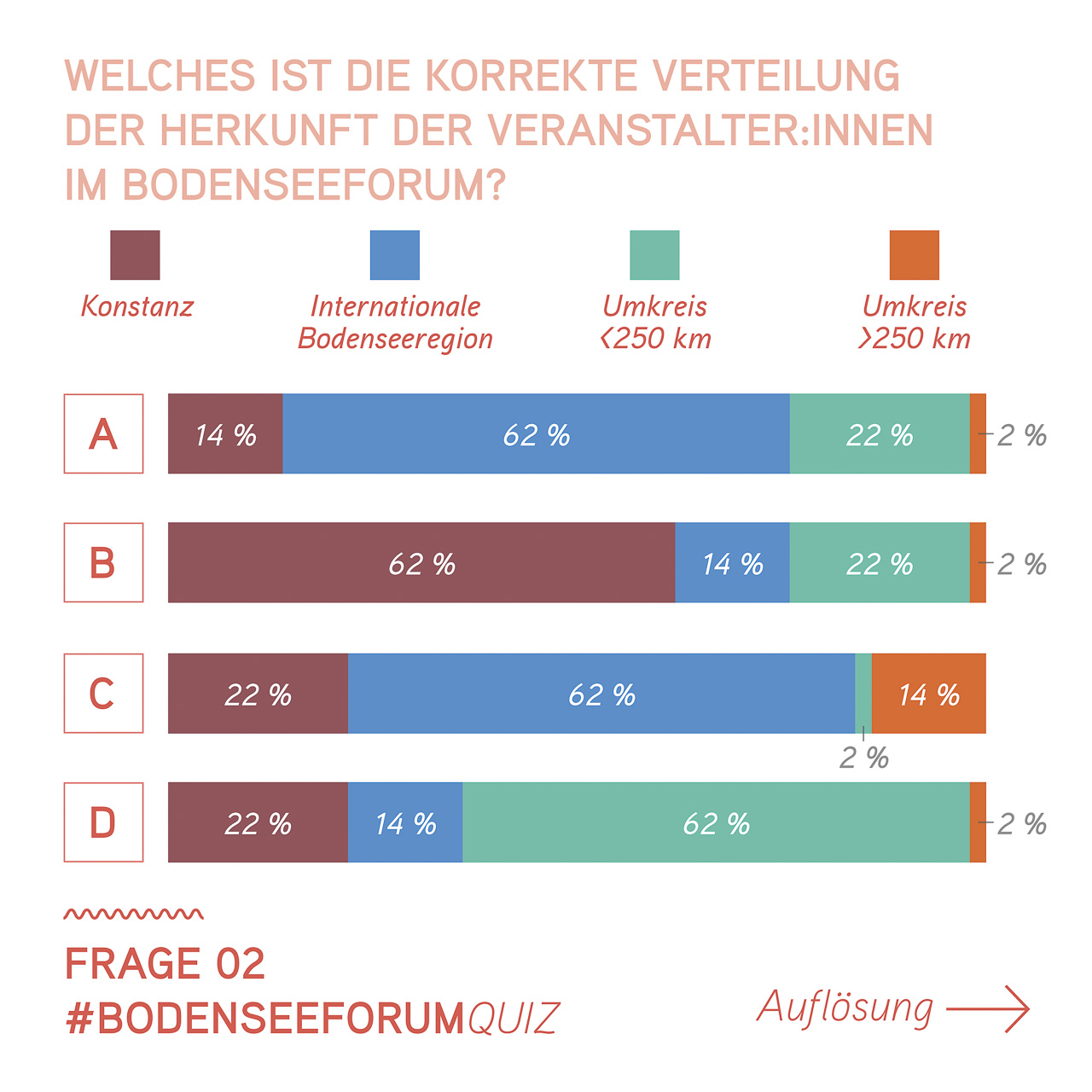 P220136_Bodenseeforum_Fact_Check_Instagram_Kampagne_2000x2000px_Frage023