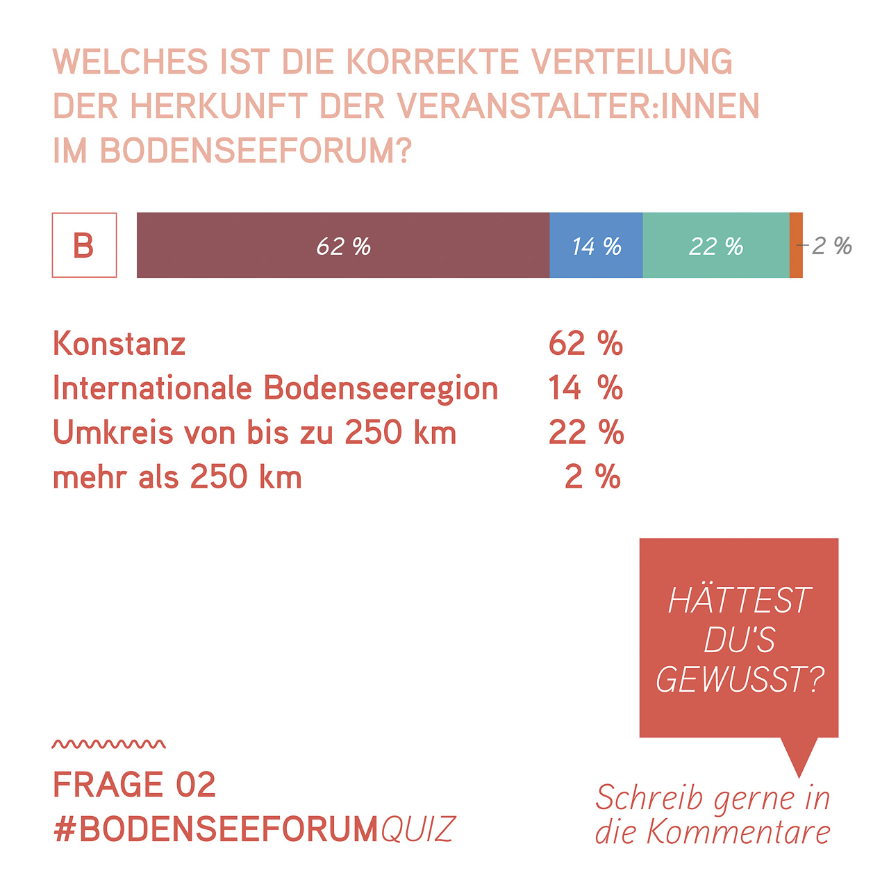 P220136_Bodenseeforum_Fact_Check_Instagram_Kampagne_2000x2000px_Frage024