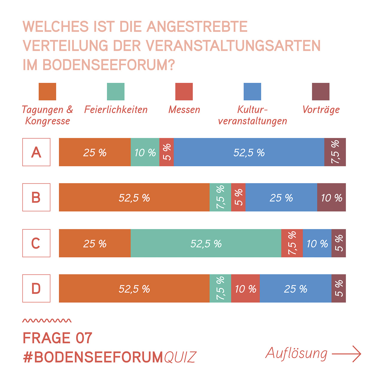 P220136_Bodenseeforum_Fact_Check_Instagram_Kampagne_2000x2000px_Frage073 (1)