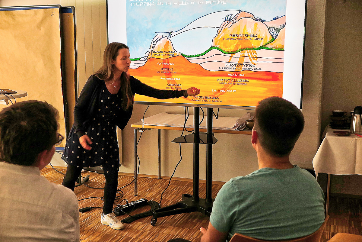micelab-bodensee-Theory-U-Prozess-2